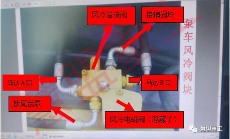 三一風冷閥組圖