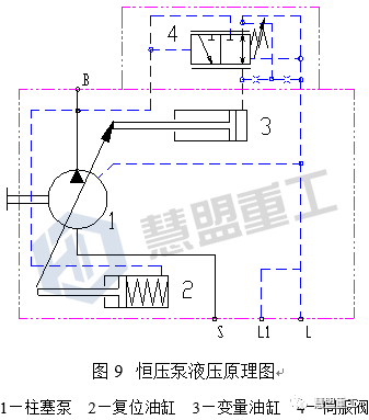 泵車(chē)恒壓泵